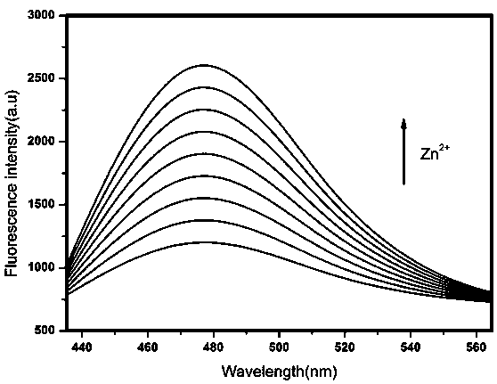 A fluorescent sensor for detecting zinc ions and its preparation method
