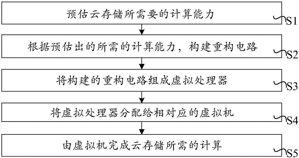 Dynamic calculation method and device