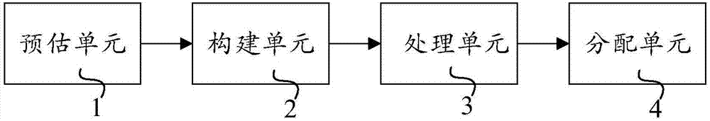 Dynamic calculation method and device