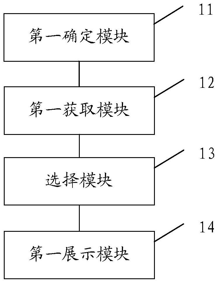 Data processing method and device, electronic equipment and storage medium