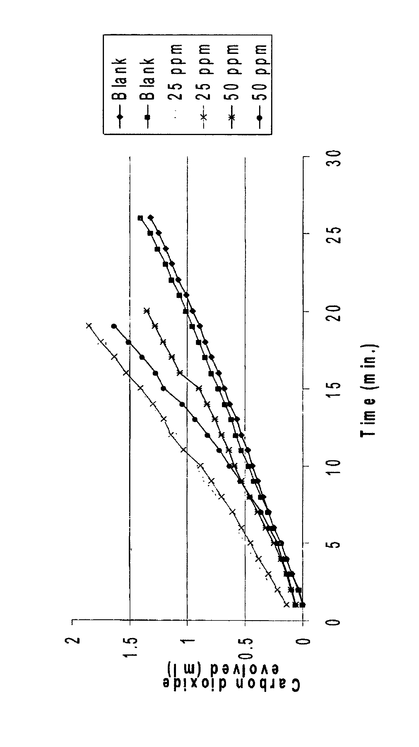 Composition and methods for improving the production of fermentation operations