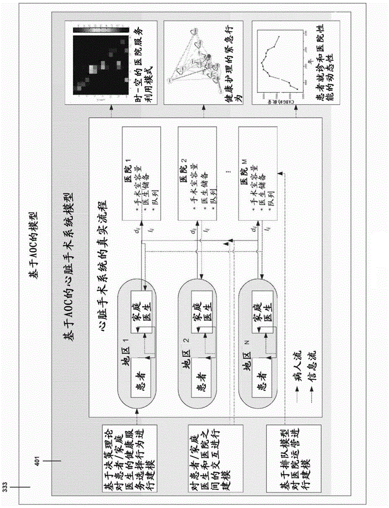 Methods and apparatus for smart healthcare decision analytics and support