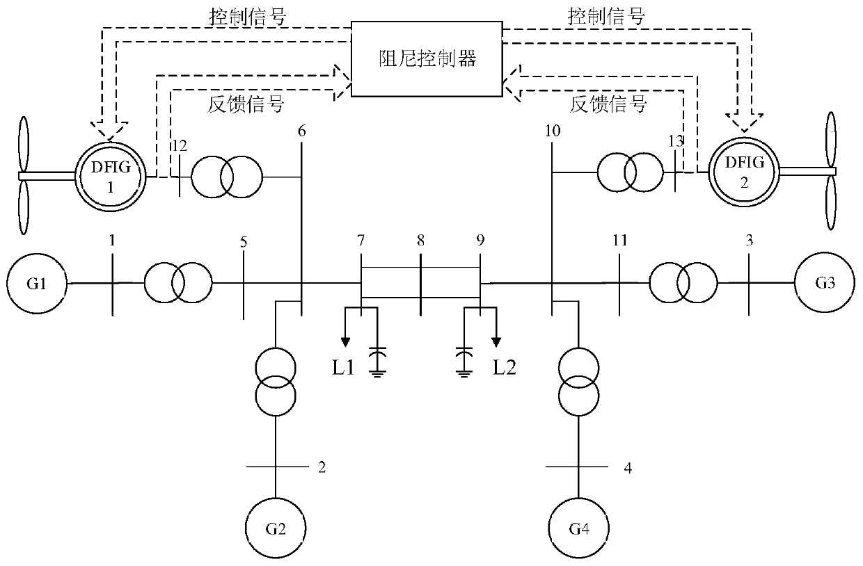 Robust control method for suppressing sub-synchronous oscillation of grid connection of doubly-fed wind farm