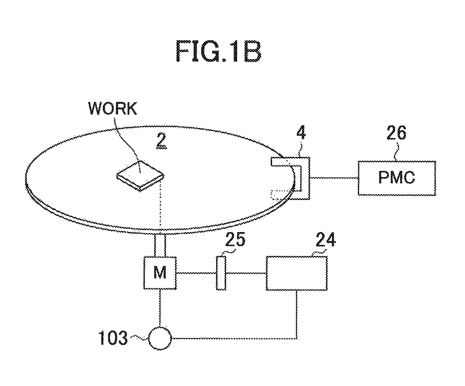 Control device for machine tool including rotary indexing device
