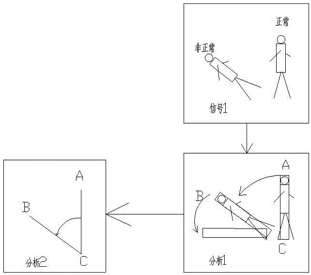 A human body falling intelligent control system and method