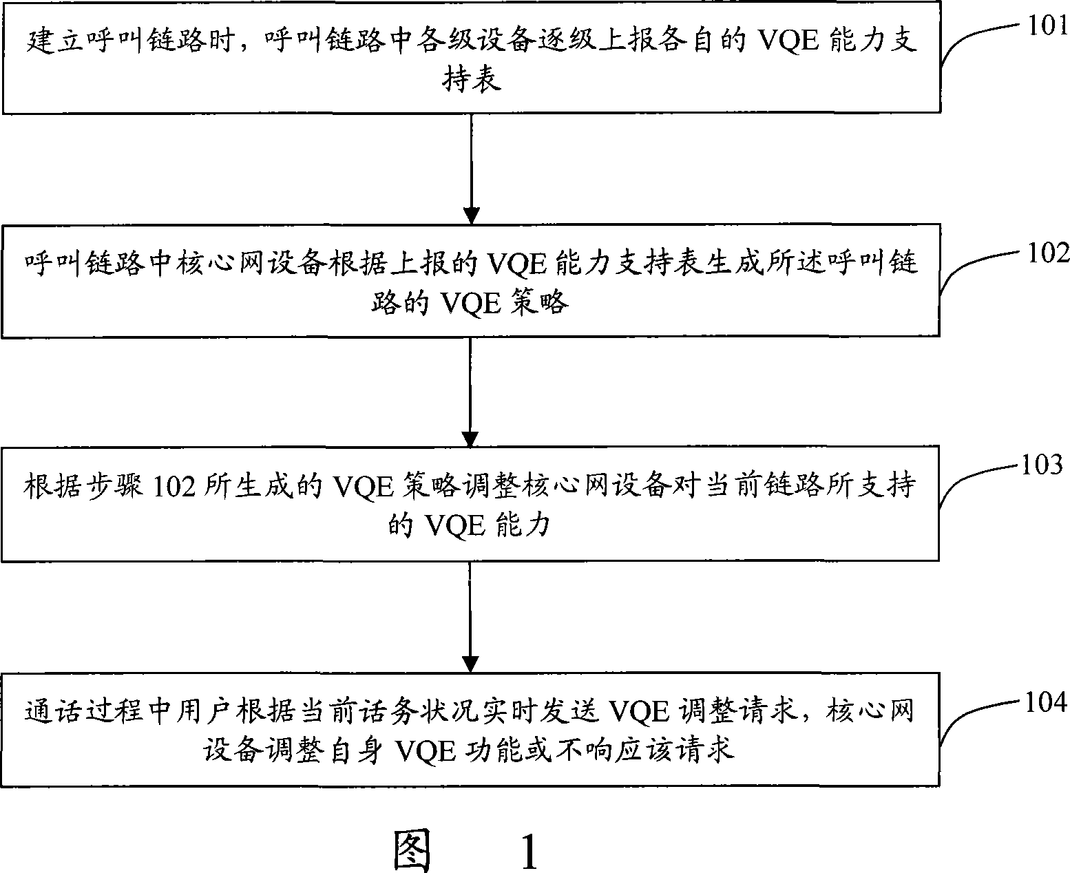 Configuration method for voice enhanced function