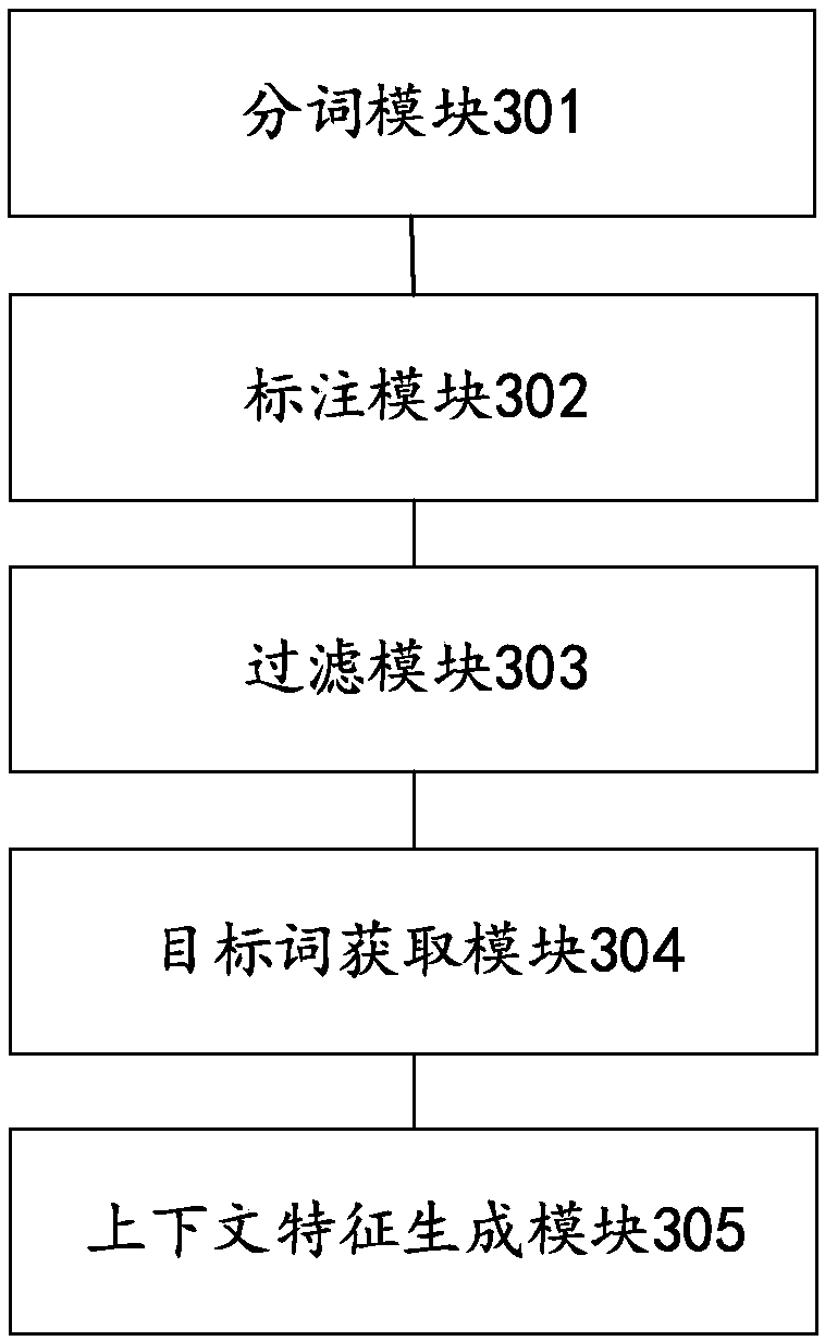 Entity relation extracting method and device for text processing