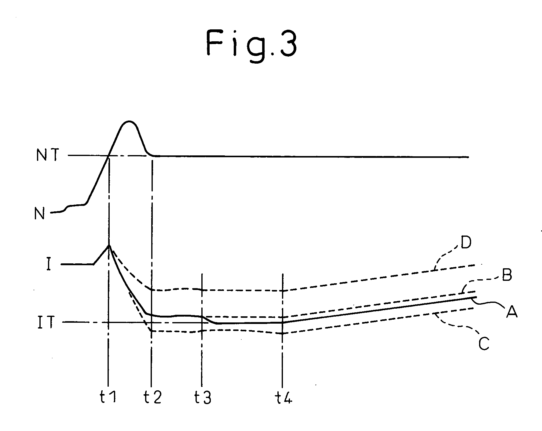 Control device for an internal combustion engine