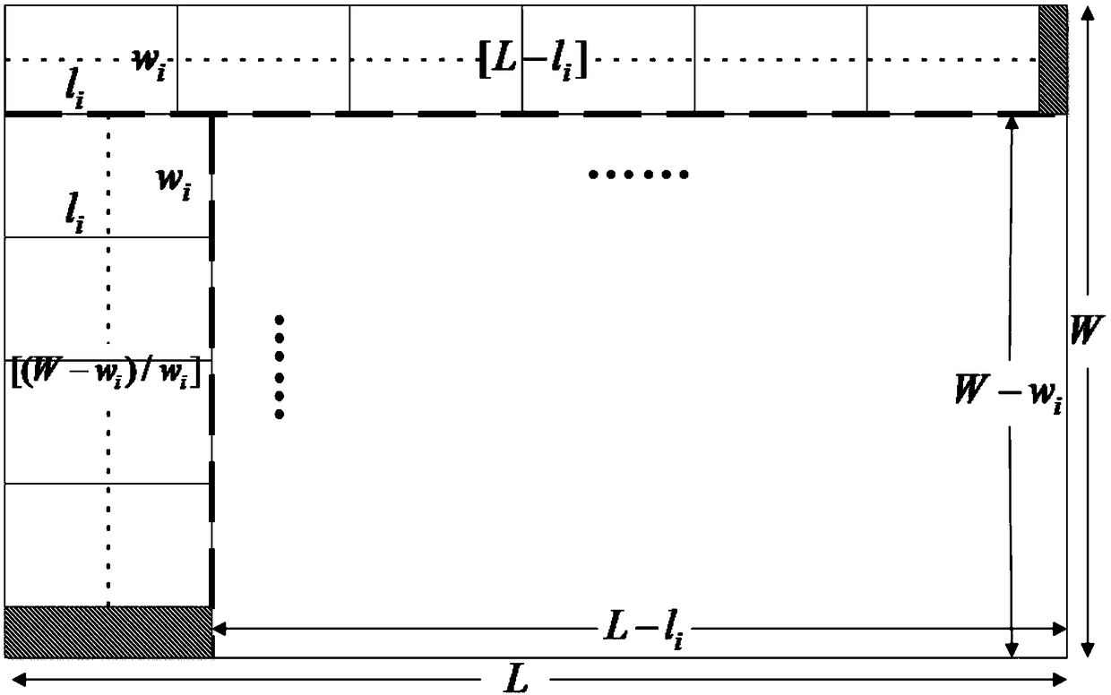 Cutting type filling method for optimal layout of rectangular parts
