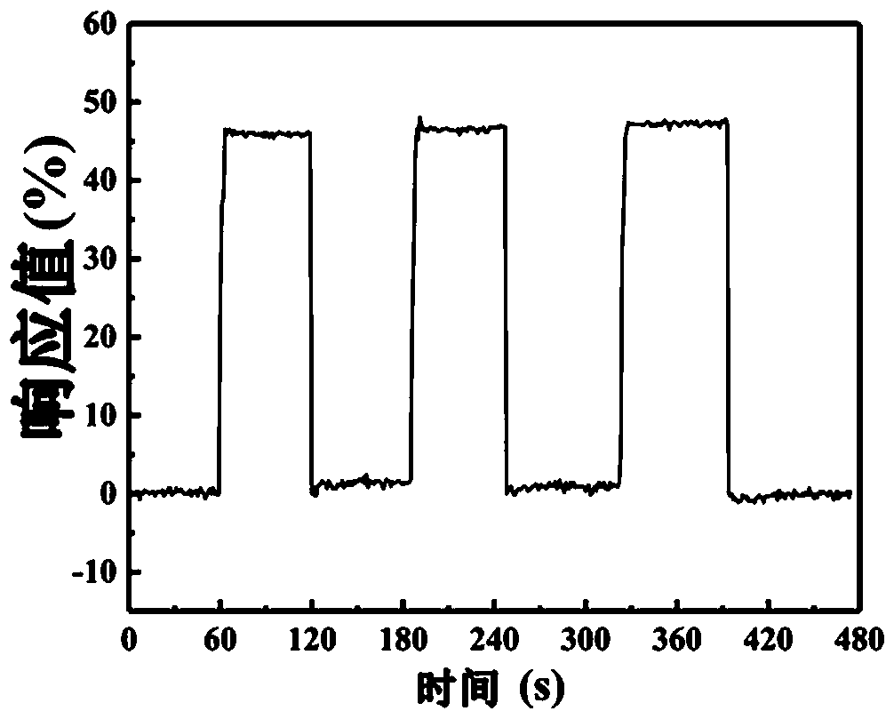 Method for preparing hydrogen-sensitive sensing material based on platinum nano-cluster/silicon carbide nanosheet