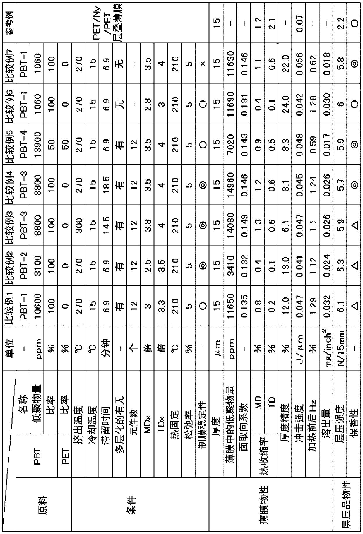 Biaxially oriented polyester film and method for manufacturing same