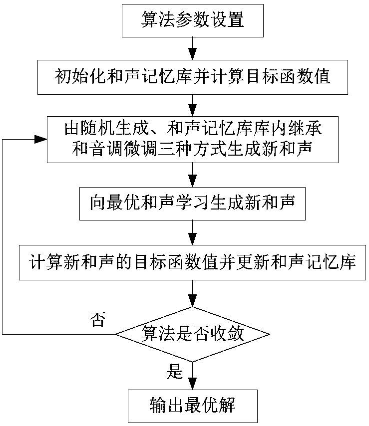 Active power distribution network reactive voltage optimization method coordinated with multiple active management means