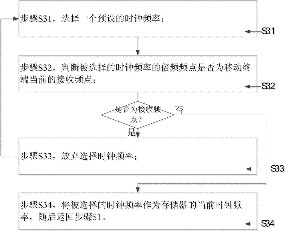 Clock frequency adjusting system, clock frequency adjusting method and mobile terminal