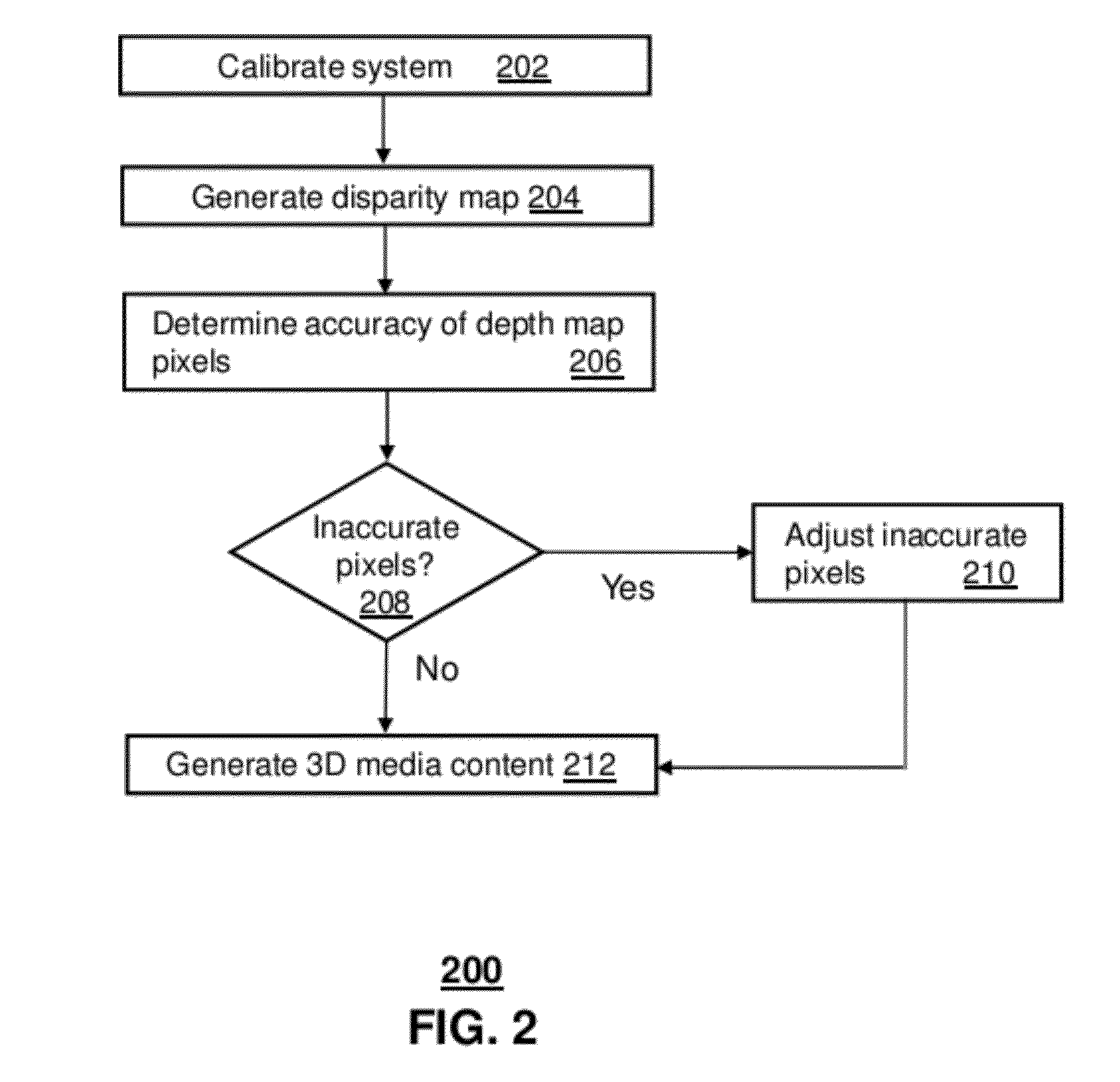 Apparatus and method for providing three dimensional media content