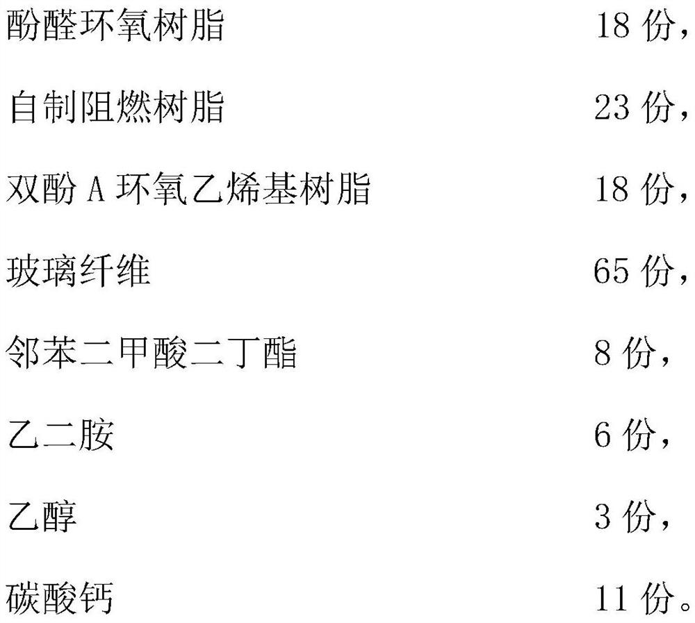 Flame-retardant high-temperature-resistant glass fiber reinforced plastic composite material