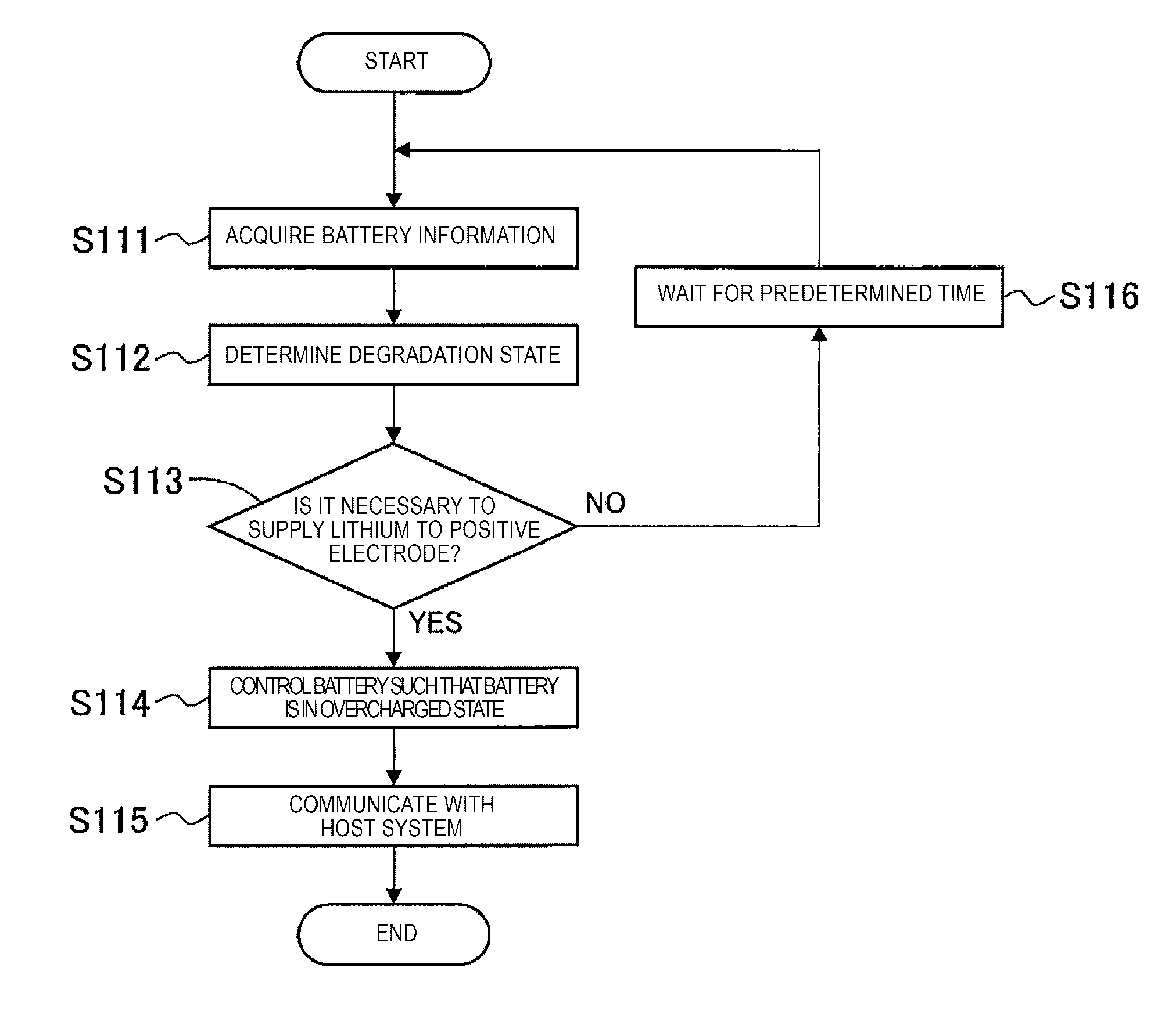 Nonaqueous secondary battery and battery control system