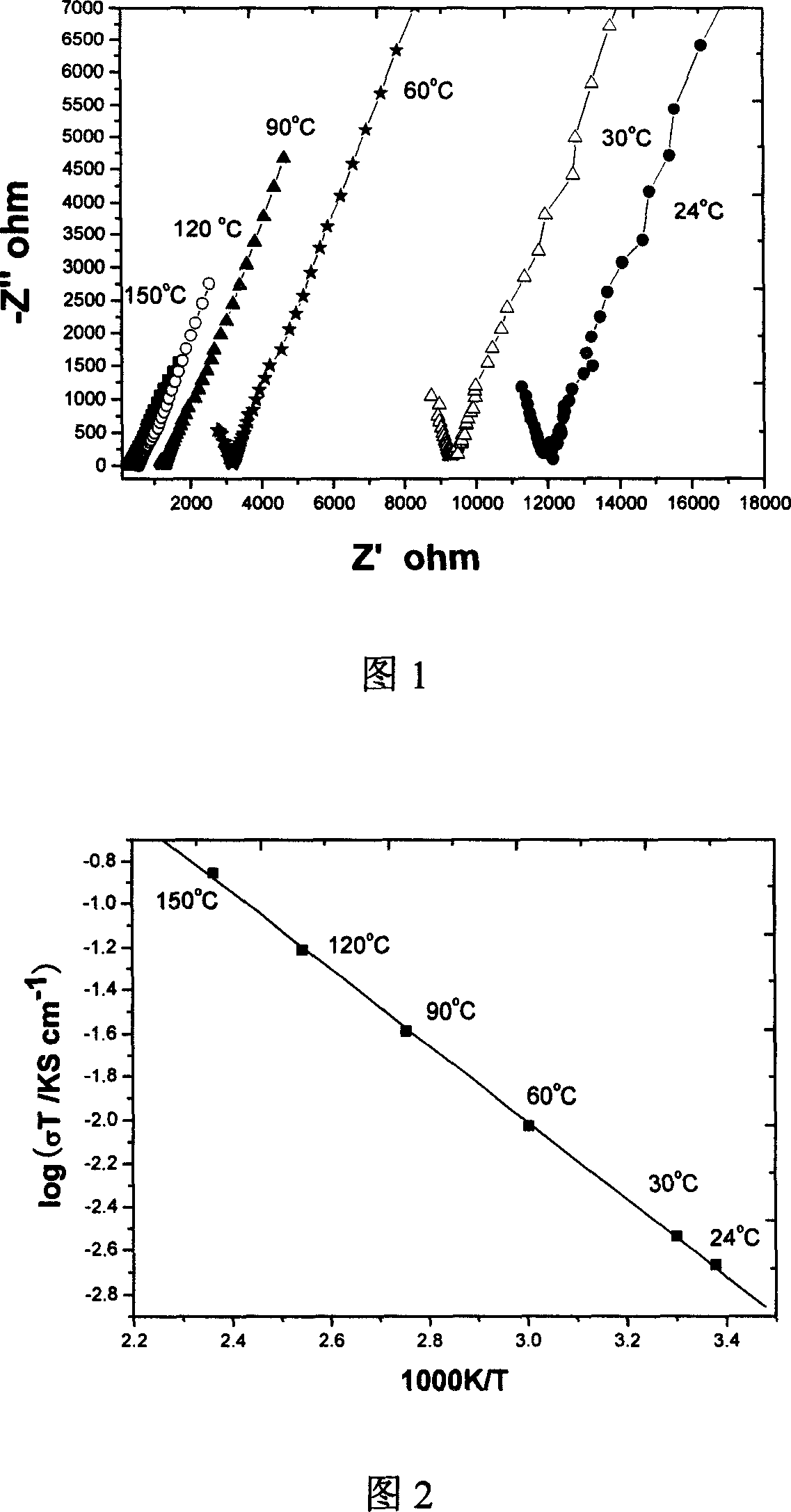 Lithium-sulfur system solid electrolyte material for all solid state lithium battery and preparation method