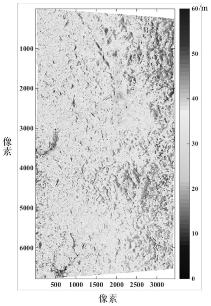 A vegetation height inversion method and device based on two SAR images