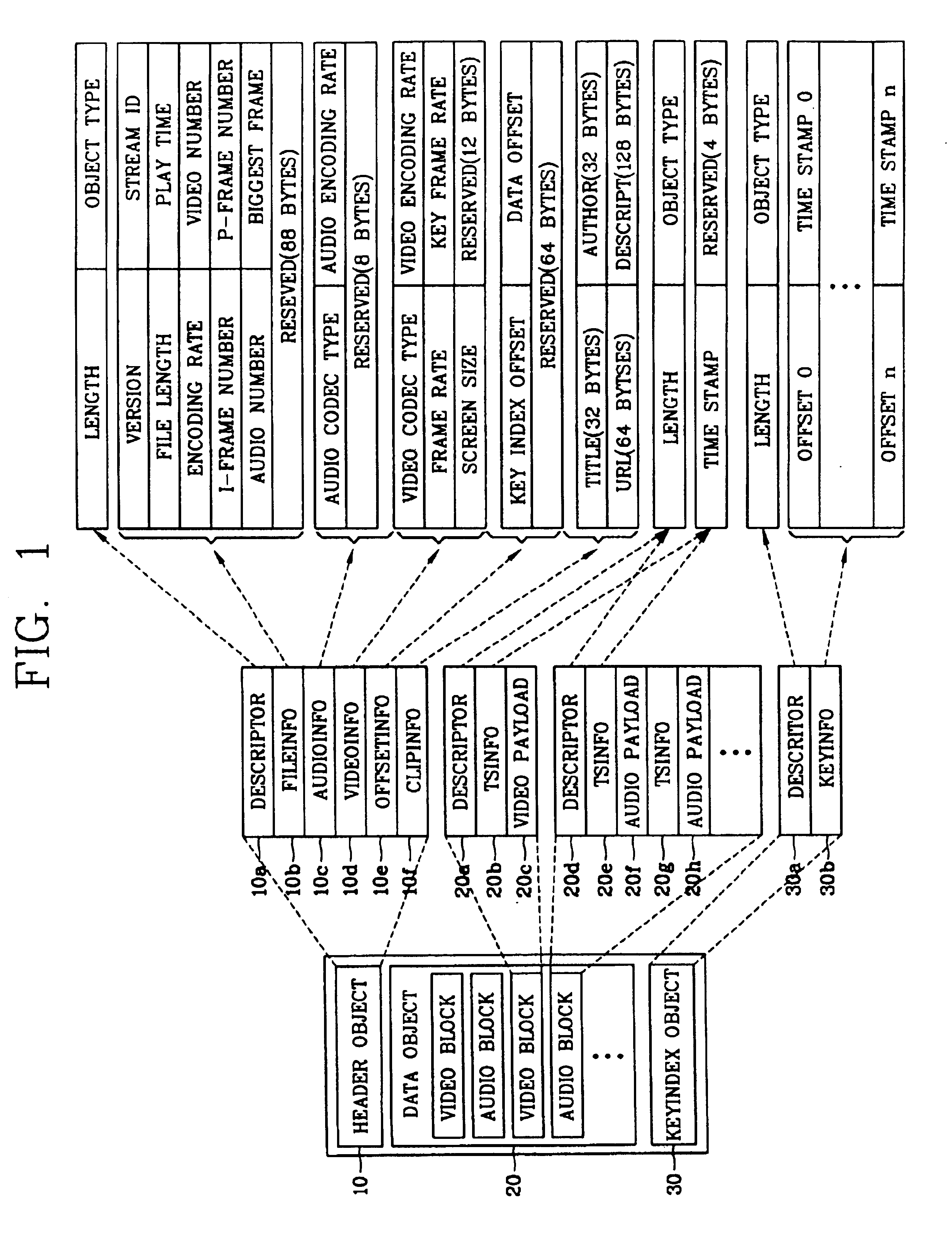 Apparatus and method for providing file structure for multimedia streaming service