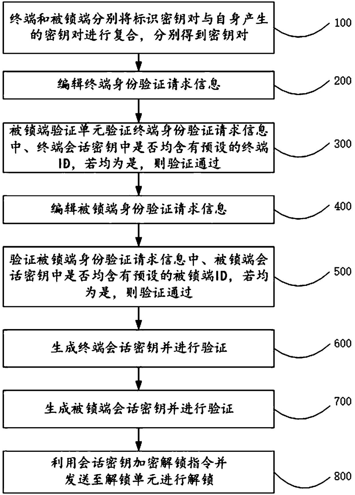 Virtual key mutual authentication system and method
