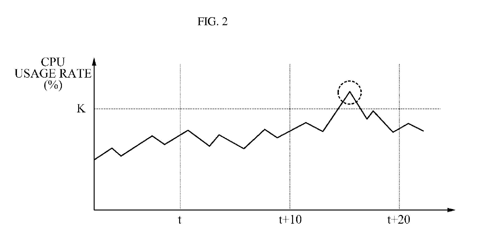 System and method for detecting and predicting anomalies based on analysis of time-series data