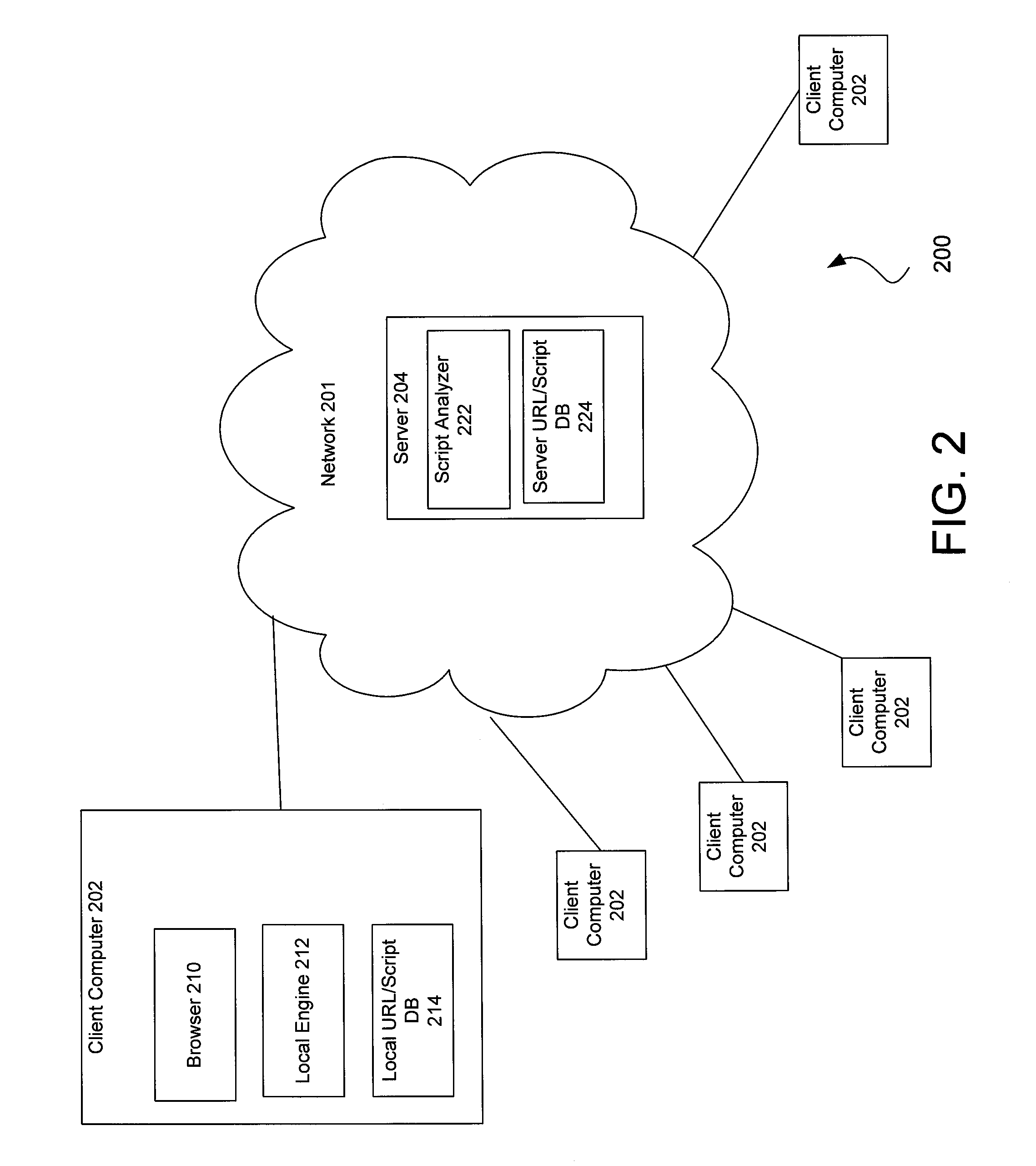 Apparatus and methods for detecting malicious scripts in web pages