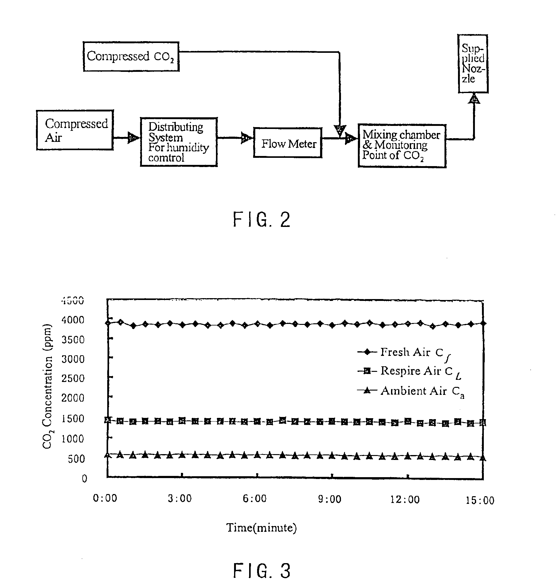 Indoor ventilation system with personalized ventilation device and its method of usage
