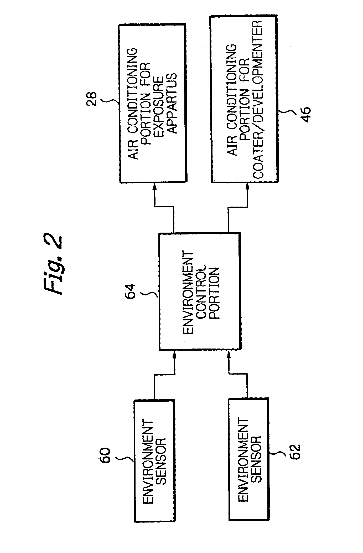 Lithography system and method