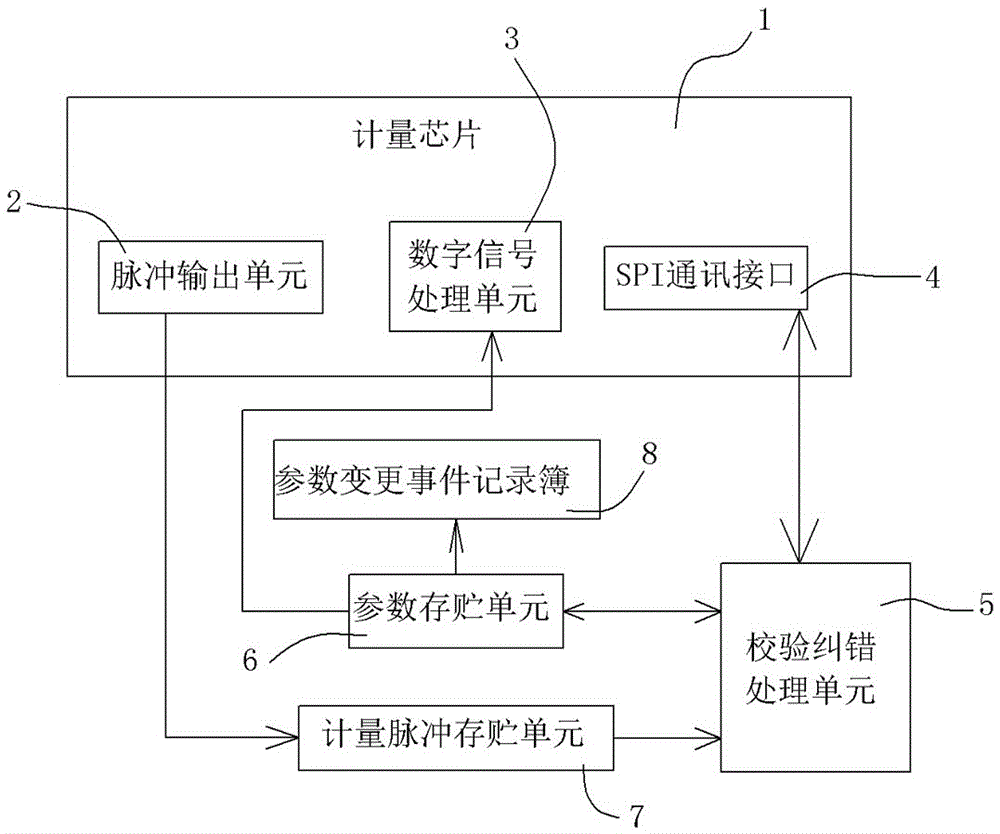 A device for measuring electricity consumption