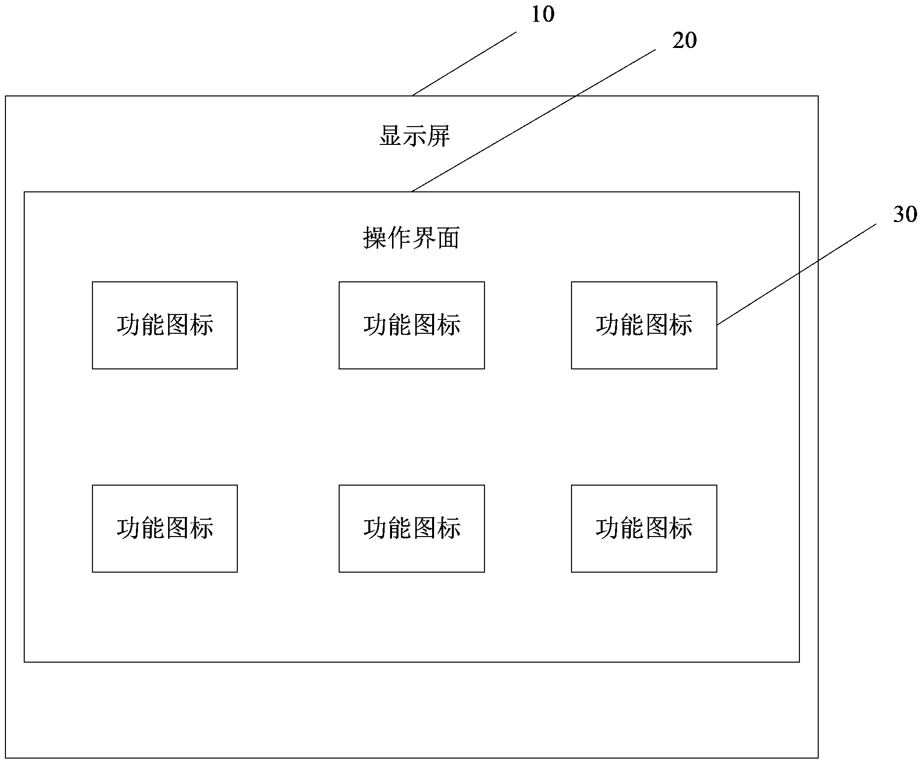 Model remote control system with icon type operating interface and method thereof