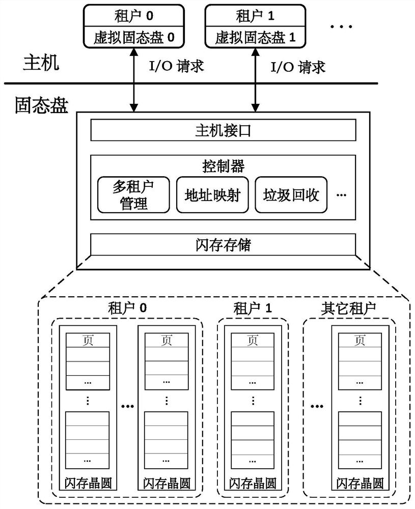 Method for realizing raid in multi-tenant solid-state disk, controller and multi-tenant solid-state disk