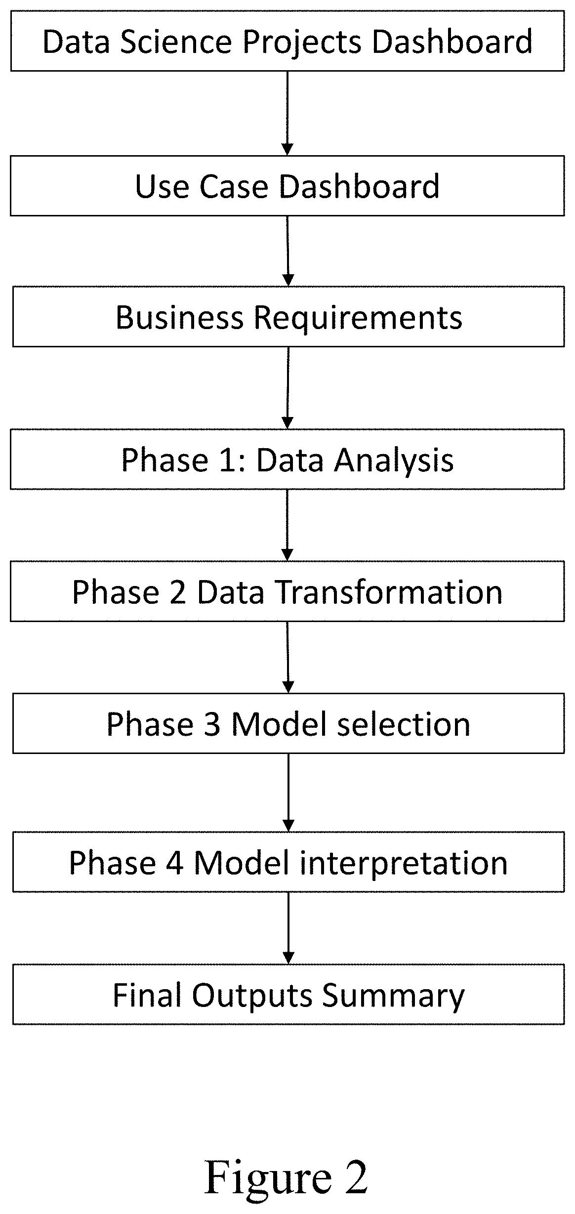 Systems and Methods for Data Analytics