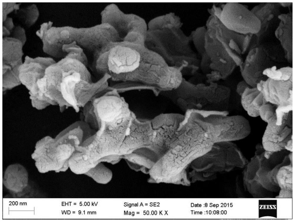 Core-shell type nano ceramic powder based on graphene coating and preparation method of core-shell type nano ceramic powder