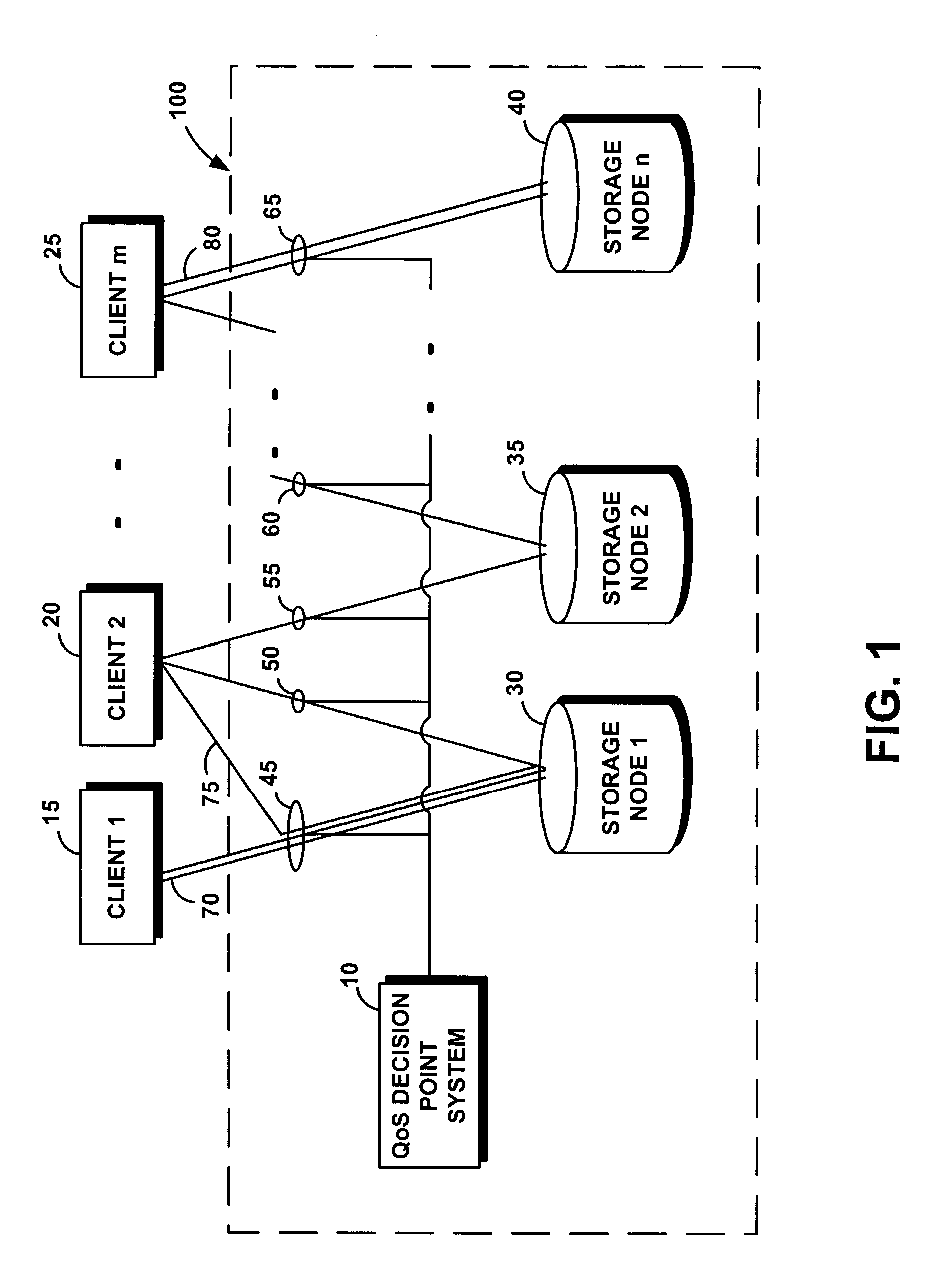 System and method for utilizing informed throttling to guarantee quality of service to I/O streams