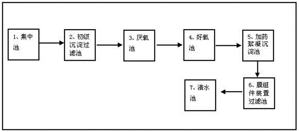 Process for treating livestock and poultry breeding sewage entering Lake Taihu