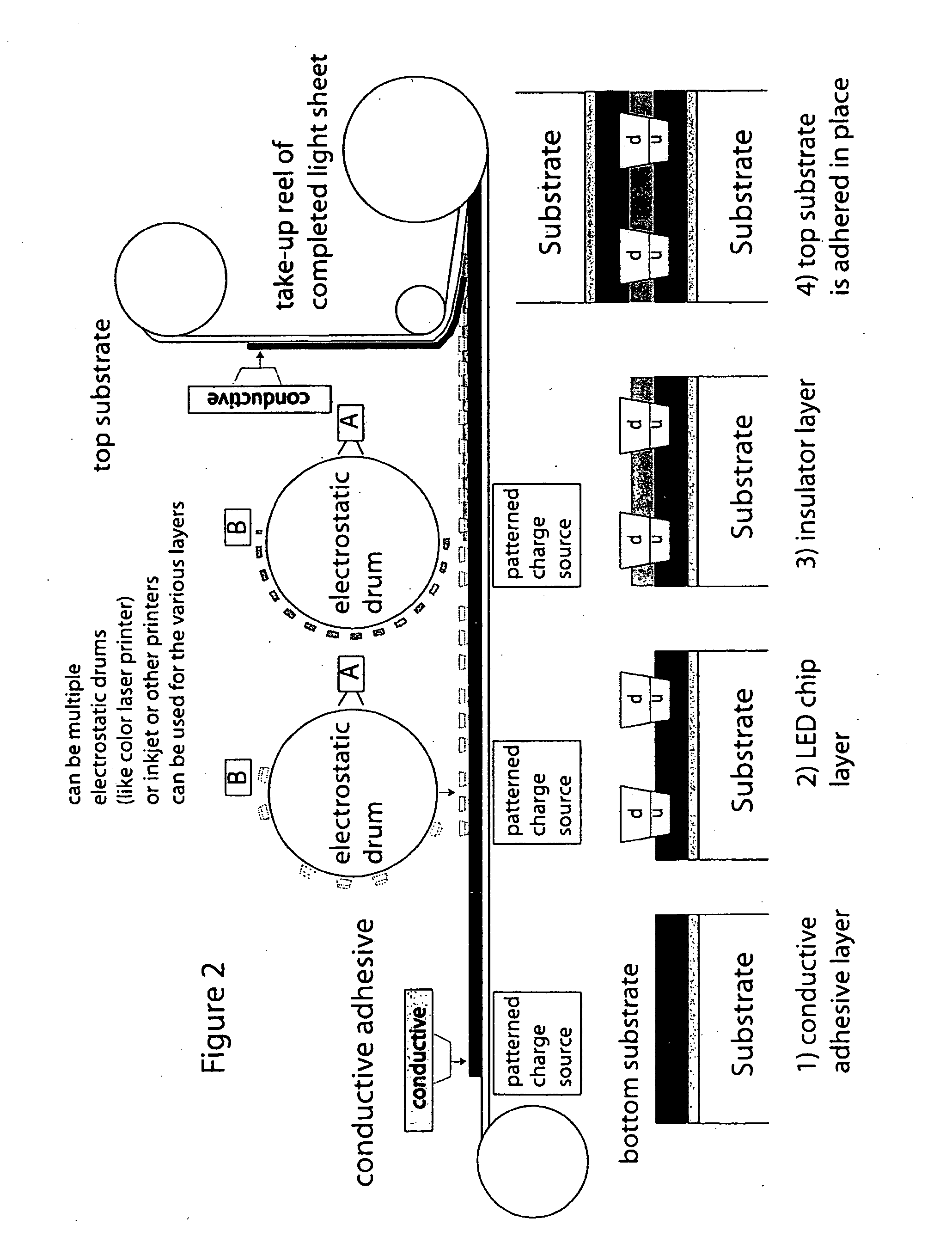 Roll-to-roll fabricated light sheet and encapsulated semiconductor circuit devices