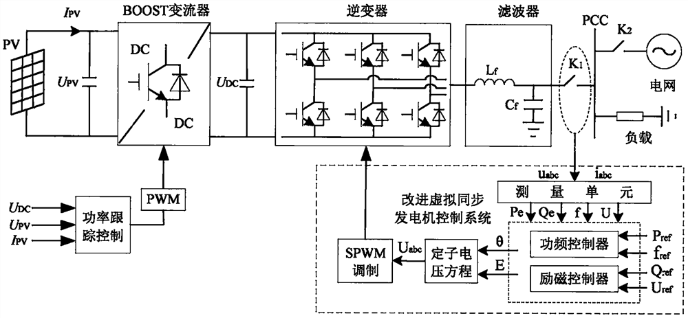Photovoltaic virtual synchronous generator control strategy of two-stage photovoltaic power generation system
