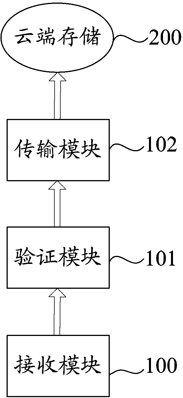 Automatic communication information forwarding mobile terminal and method