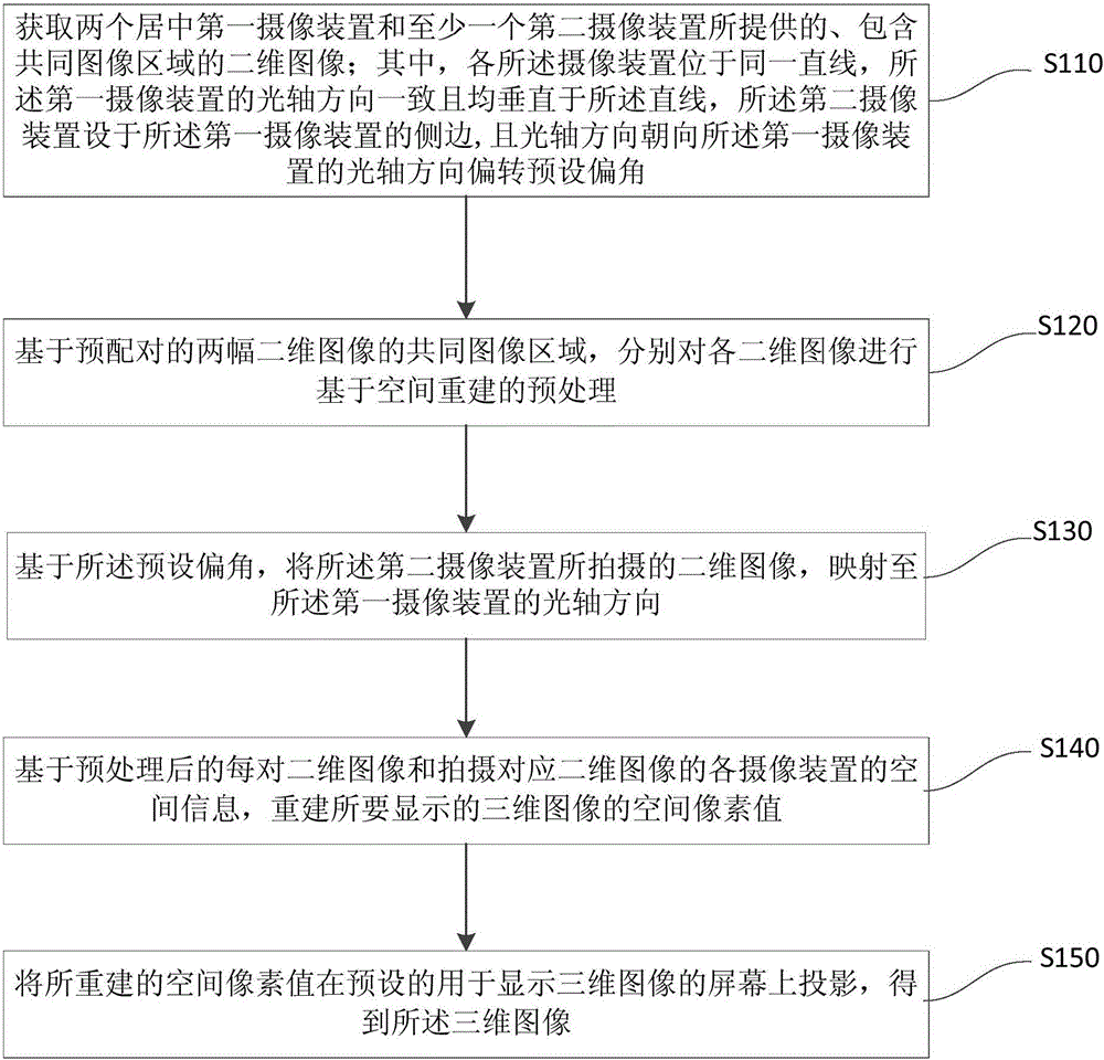 Imaging method and system for three-dimensional image