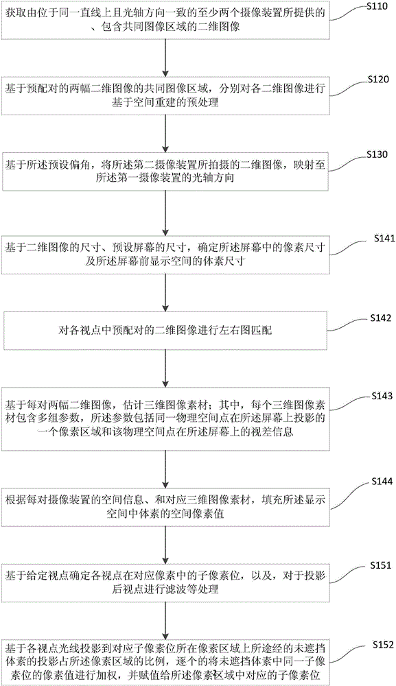 Imaging method and system for three-dimensional image