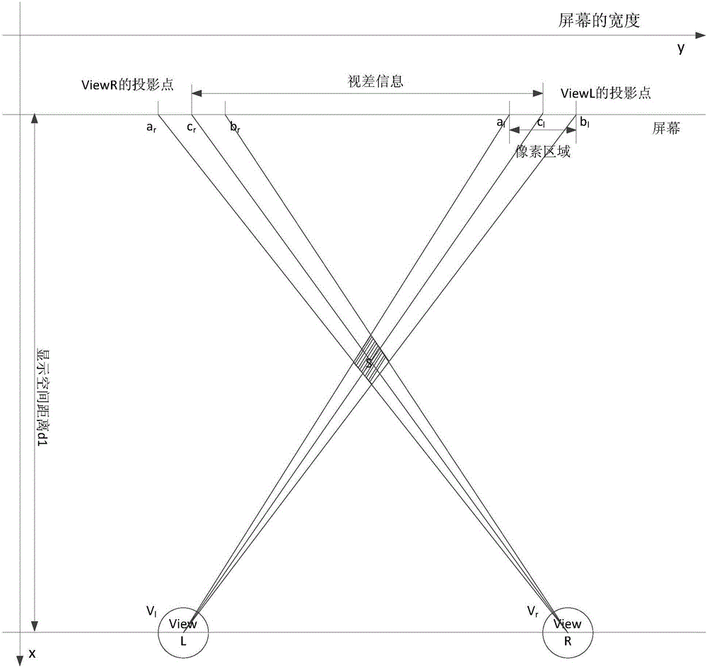 Imaging method and system for three-dimensional image