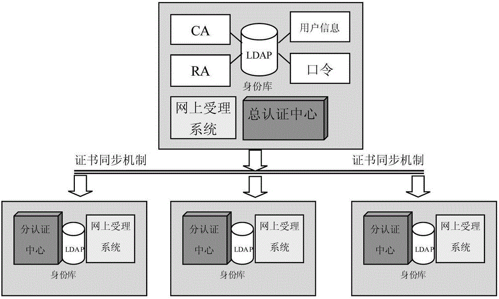 Context awareness type dynamic unified authentication method and system