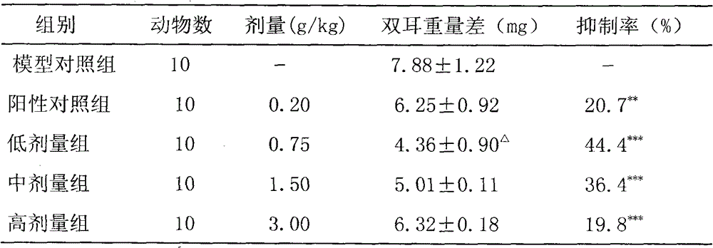 Medicament for treating gout and its preparation method