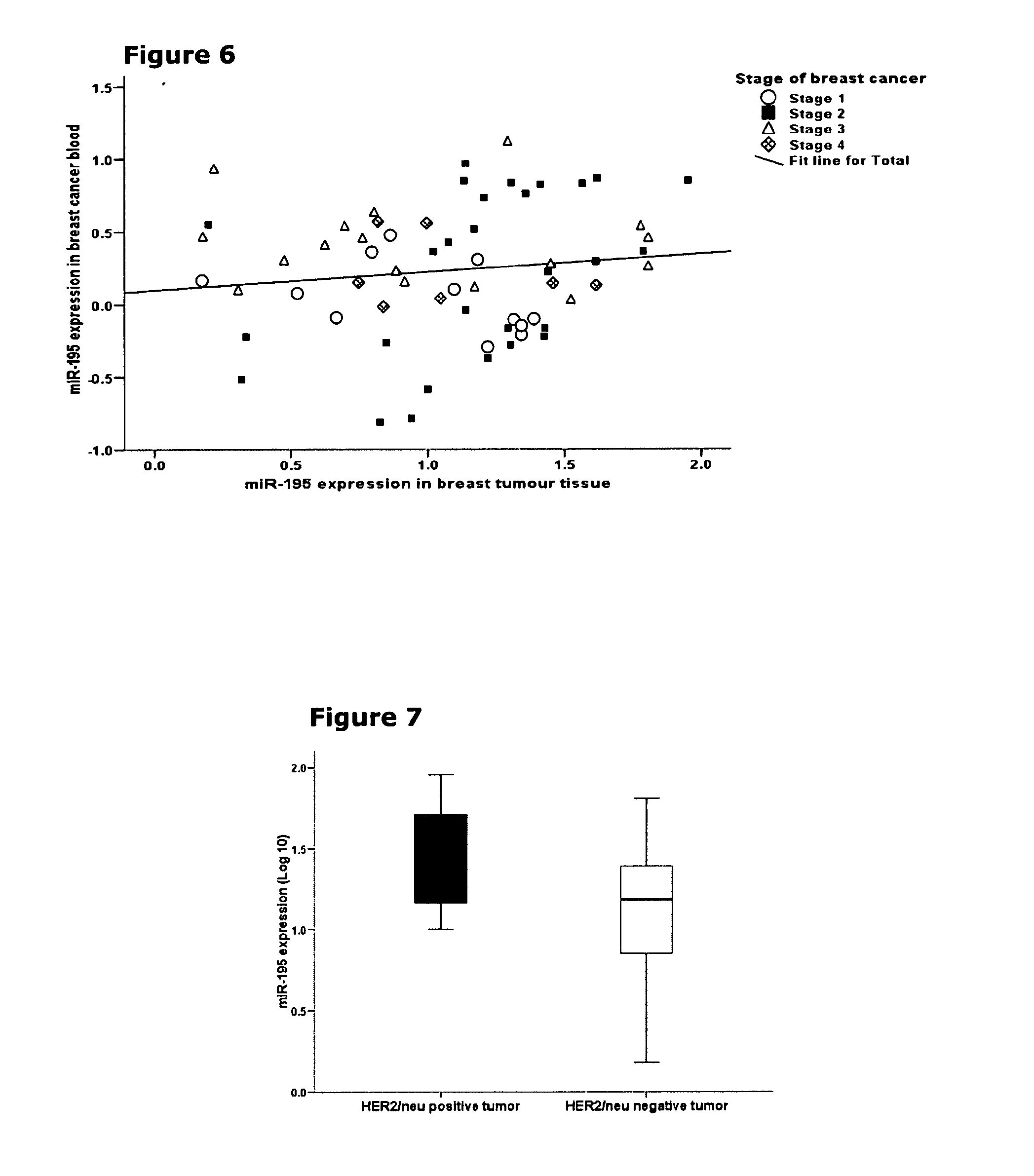 Detection and quantification of micrornas in the circulation and the use of circulating micrornas as biomarkers for cancer