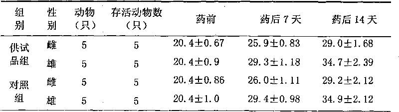 Traditional Chinese medicine preparation with effect of lowering blood sugar, preparation method and application thereof