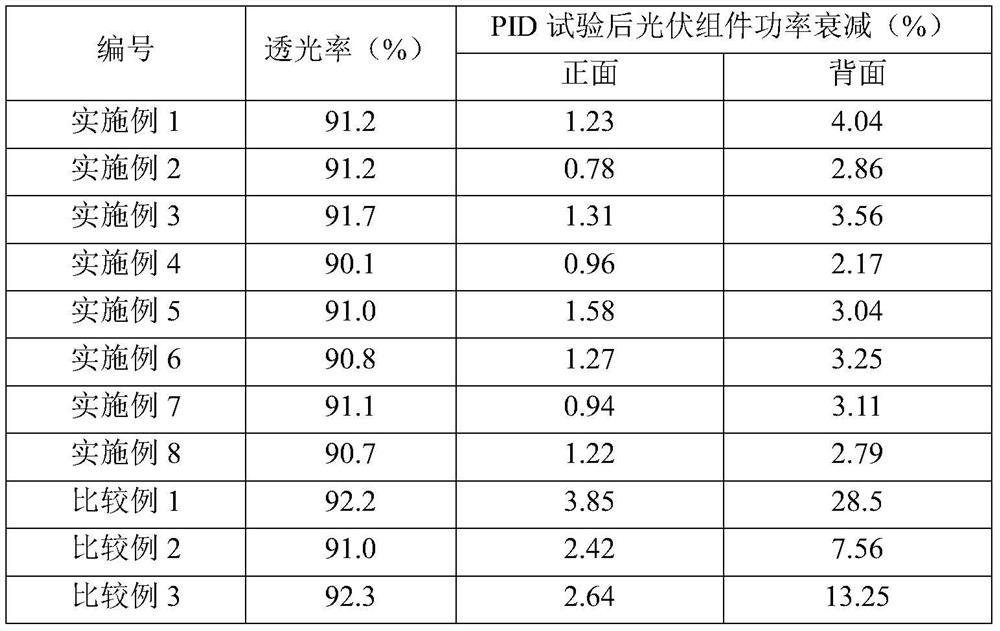Composition for forming anti-PID packaging adhesive film, anti-PID packaging adhesive film and solar module