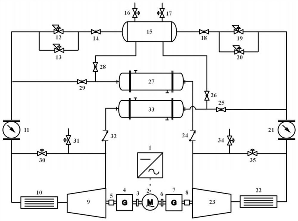 A double-closed intercooler compressor experimental system