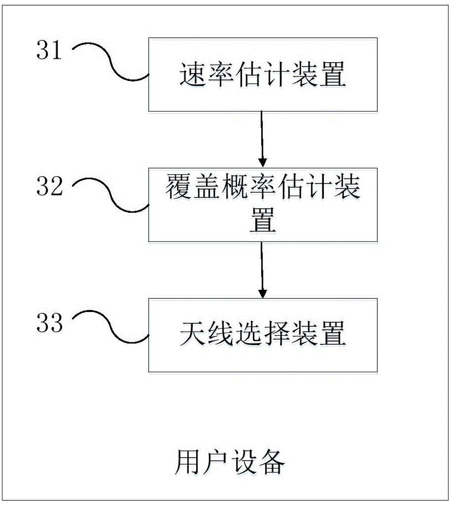 Device for user coverage in marine communications and method