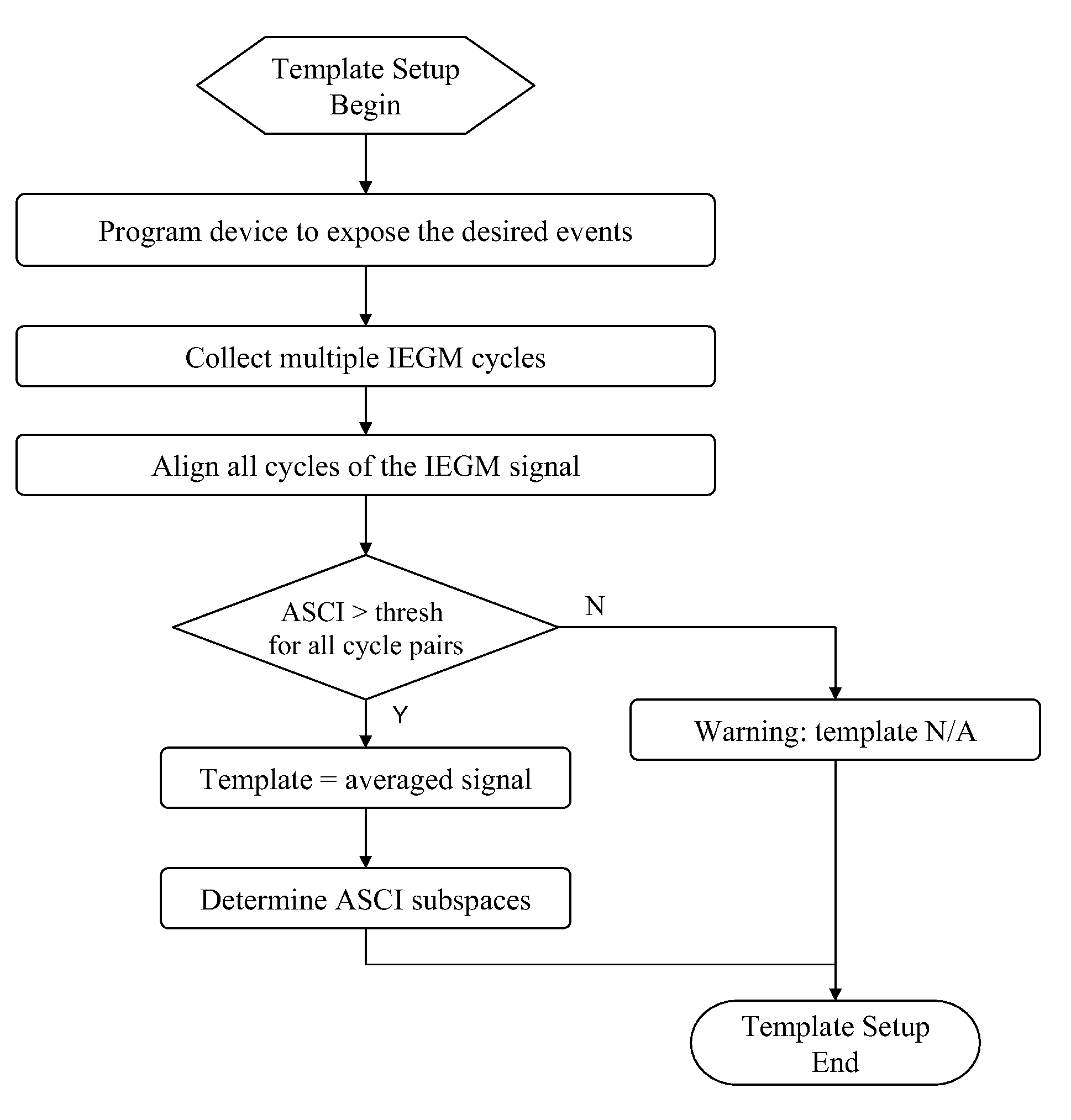 Device, method and computer-readable storage medium for enhanced sense event classification in implantable devices by means of morphology analysis
