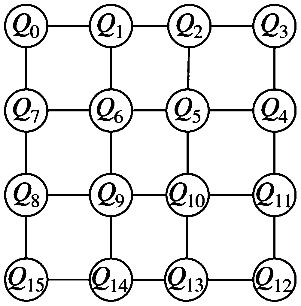 Superconducting circuit structure, superconducting quantum chip and superconducting quantum computer